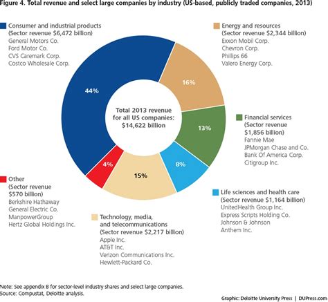 deloitte financial results 2023